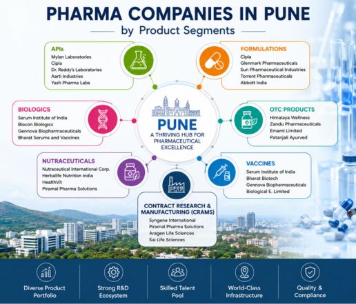 Pharmaceutical Companies in Pune:
