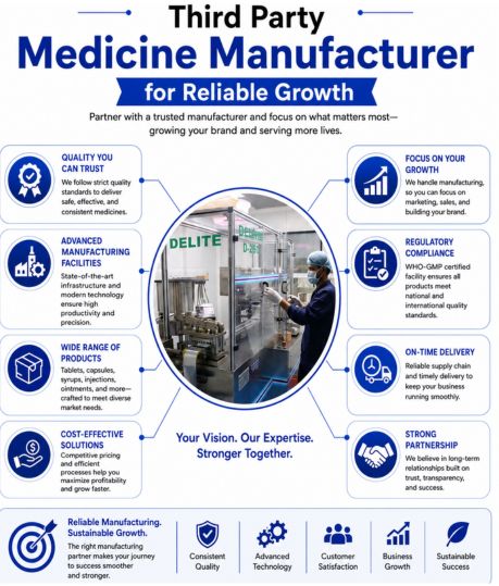Third Party Medicine Manufacturer