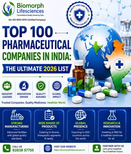 Top 100 Pharmaceutical Companies in India