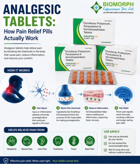 Analgesic Tablets How Pain Relief Pills Actually Work (1)