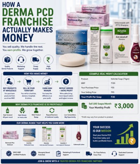 How a Derma PCD Franchise Actually Makes Money