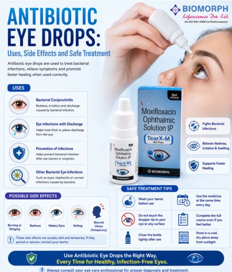 Antibiotic eye drops ciprofloxacin eye drops , eye care