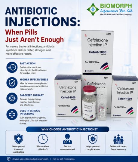 Antibiotic Injections: When Pills Just Aren't Enough
