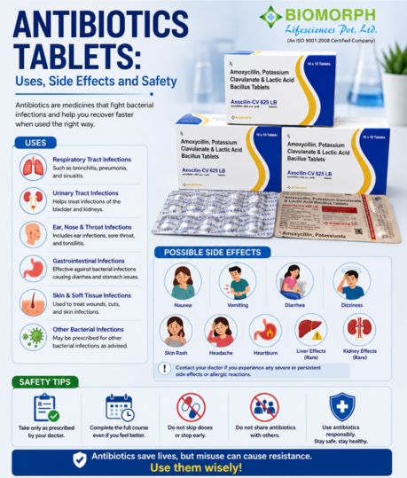 Antibiotics Tablets