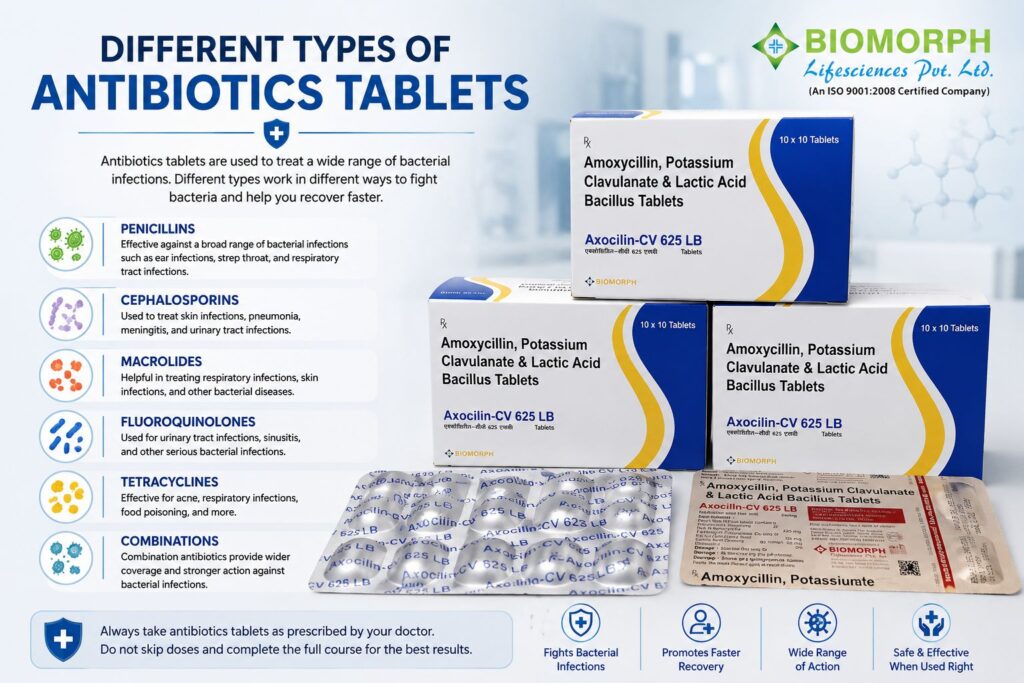 Different Types of Antibiotics Tablets