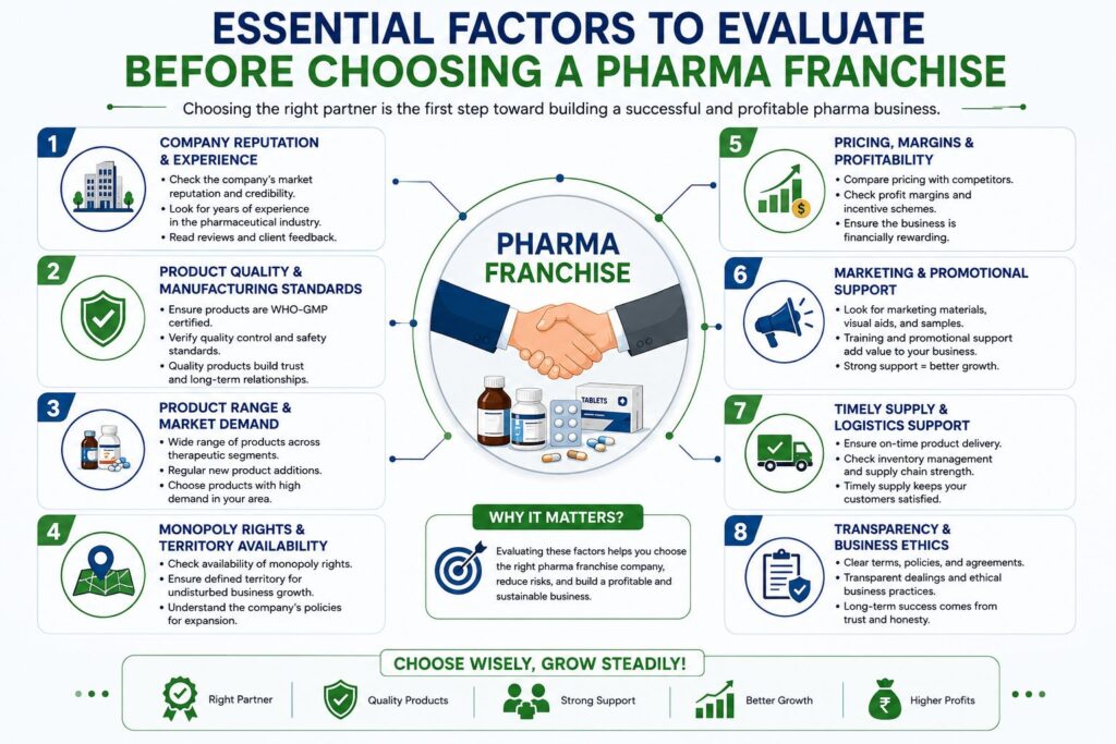 pharma franchise business