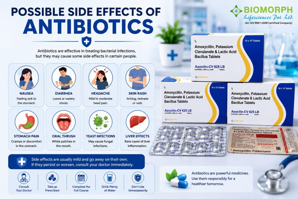 Possible Side Effects of Antibiotics
