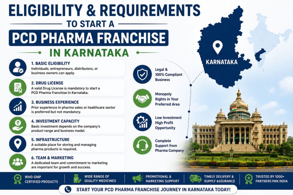 Eligibility and Requirements to Start a PCD Pharma Franchise in Karnataka