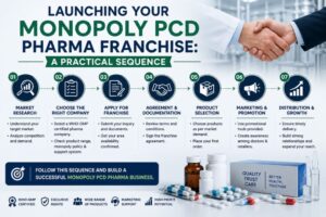 Monopoly PCD Pharma Franchise A Smarter Business Choice