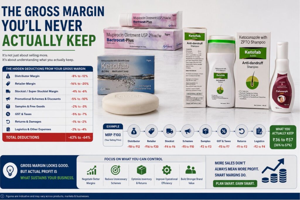 Derma PCD Franchise