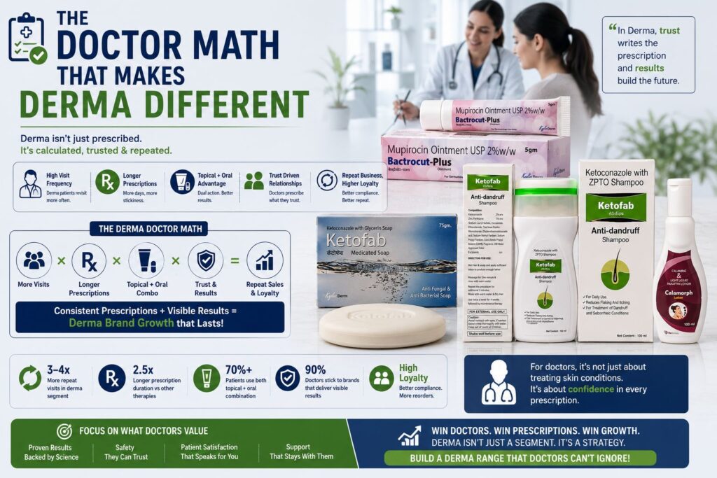 The Doctor Math That Makes Derma Different