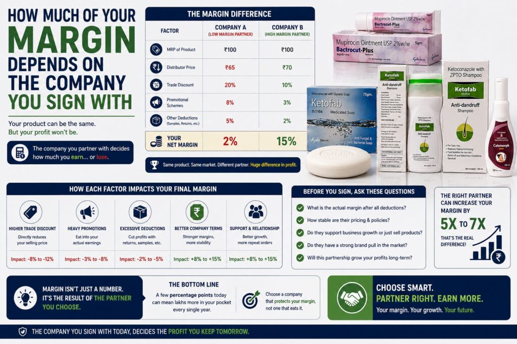 How Much of Your Margin Depends on the Company You Sign With