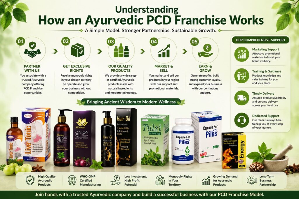 Understanding How an Ayurvedic PCD Franchise Works