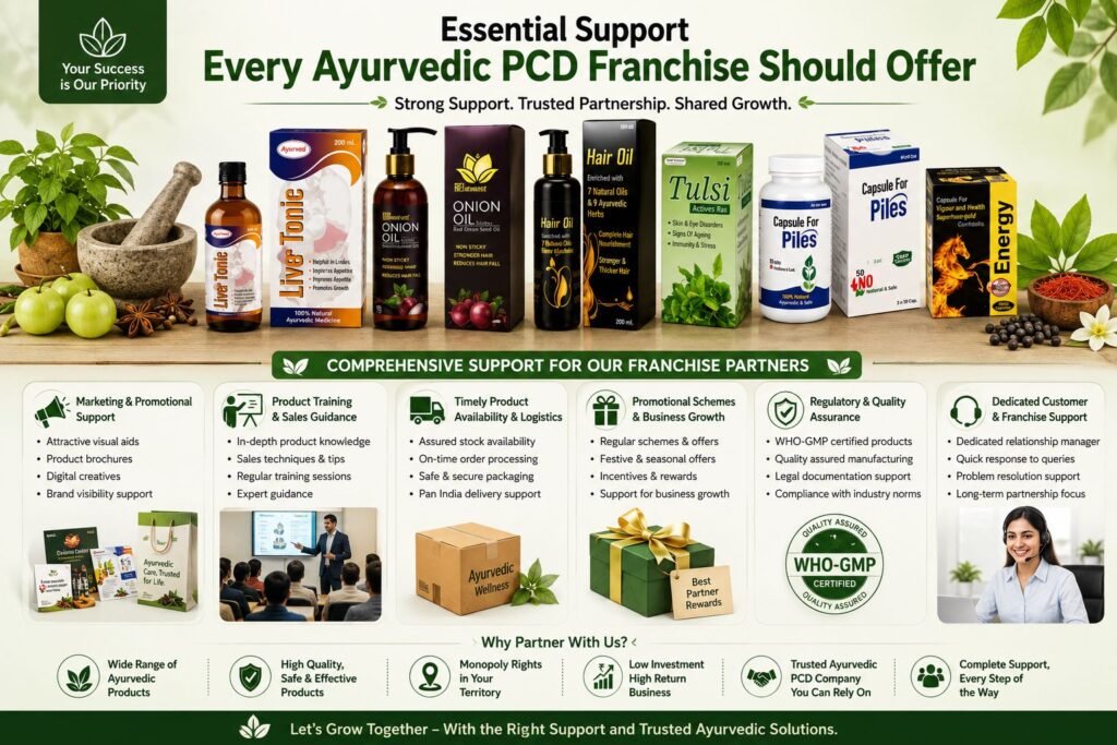Ayurvedic PCD Franchise 