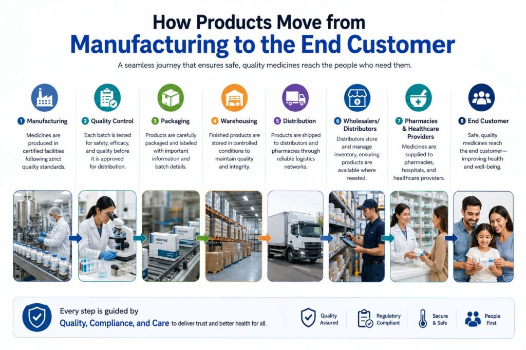 Pharma Manufacturer 