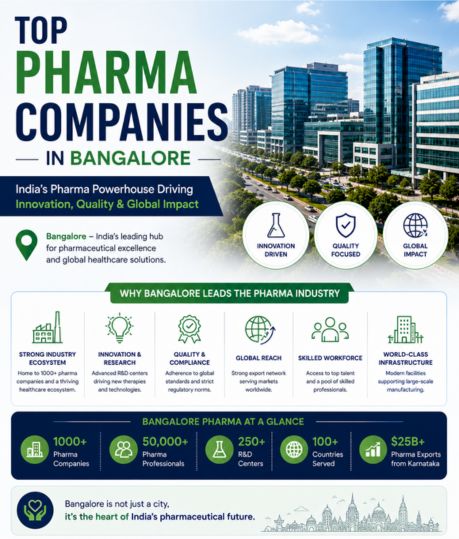 Pharma Companies in Bangalore