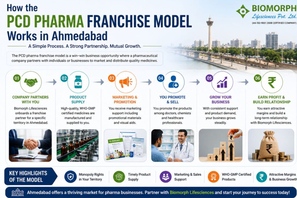 PCD Pharma Franchise Ahmedabad