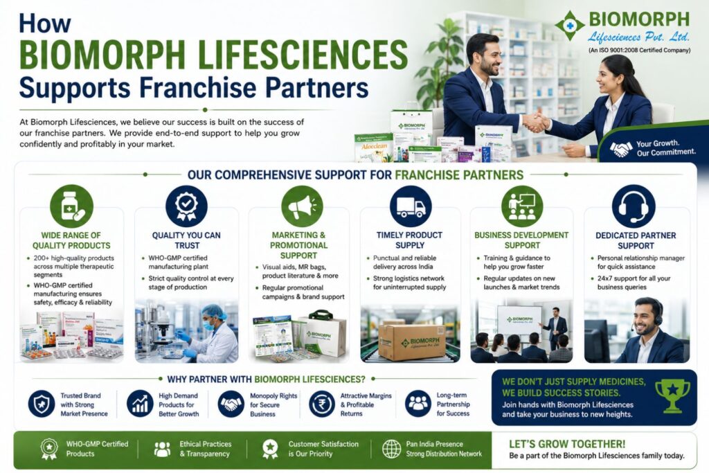 How Biomorph Lifesciences Supports Franchise Partners