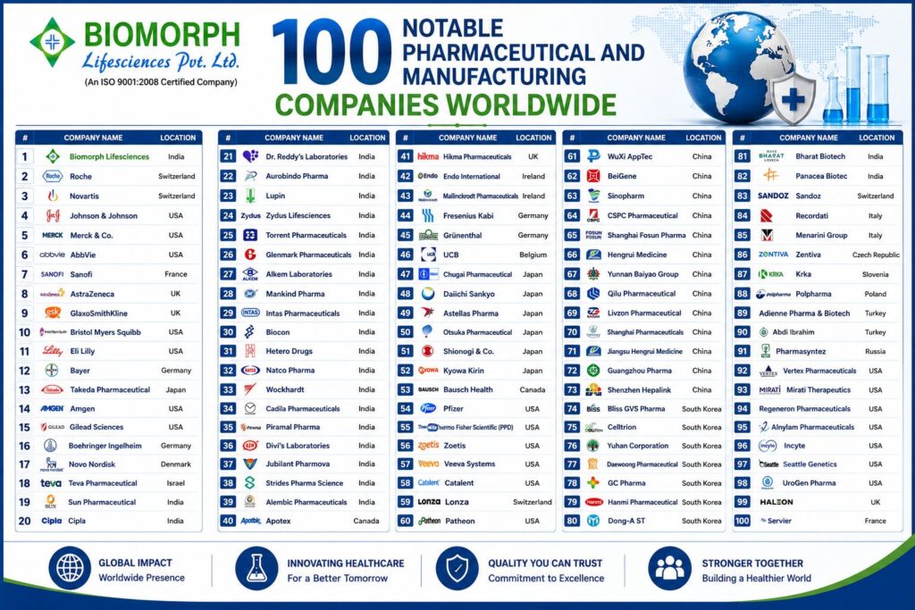 100 Notable Pharmaceutical and Manufacturing Companies Worldwide