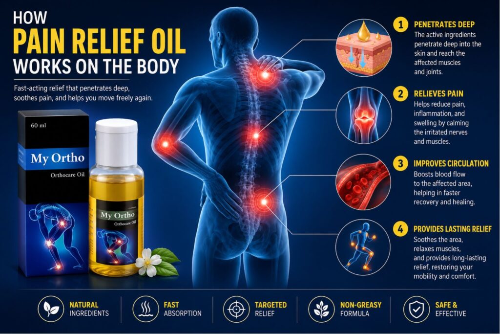 Pain Relief Oil