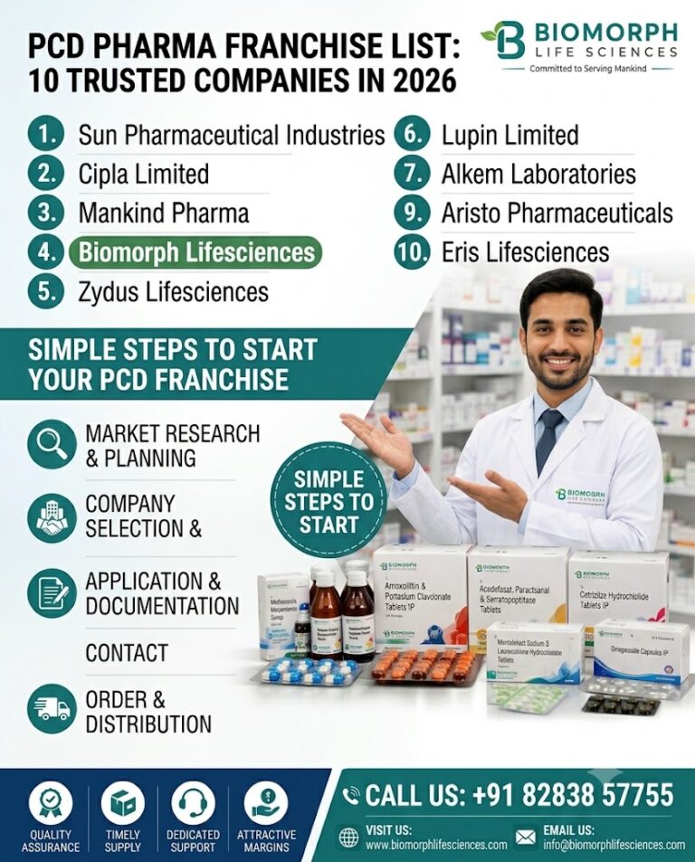 PCD Pharma Franchise List 10 Trusted Companies in 2026