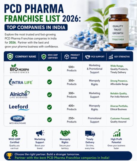 PCD Pharma Franchise