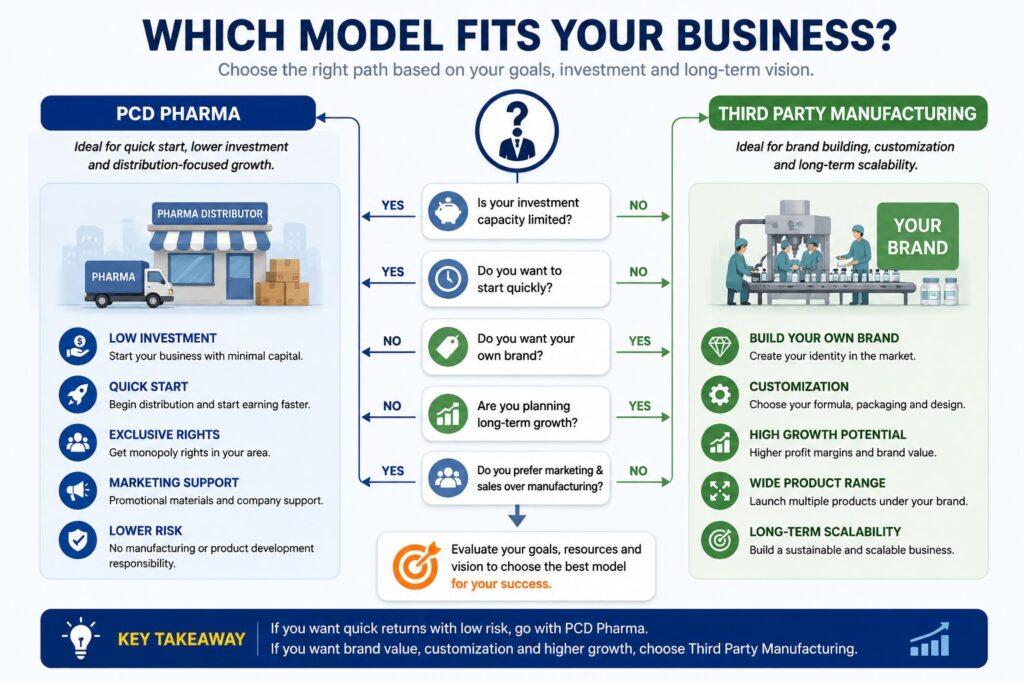 Which Model Fits Your Business?