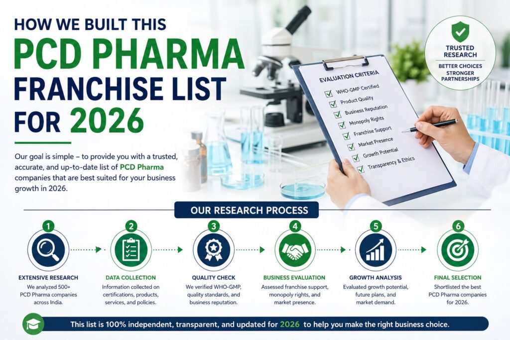 PCD Pharma Franchise List