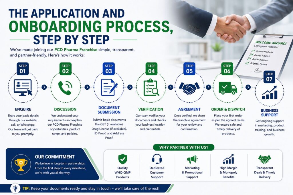 PCD Pharma Franchise