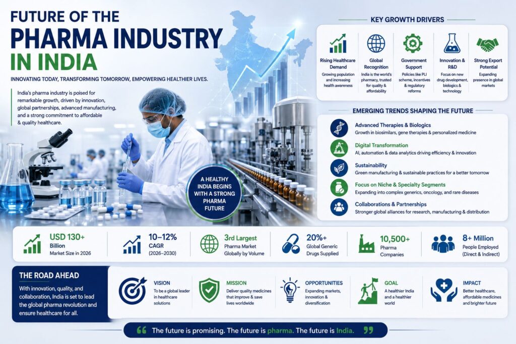 No 1 Pharma Company in India
