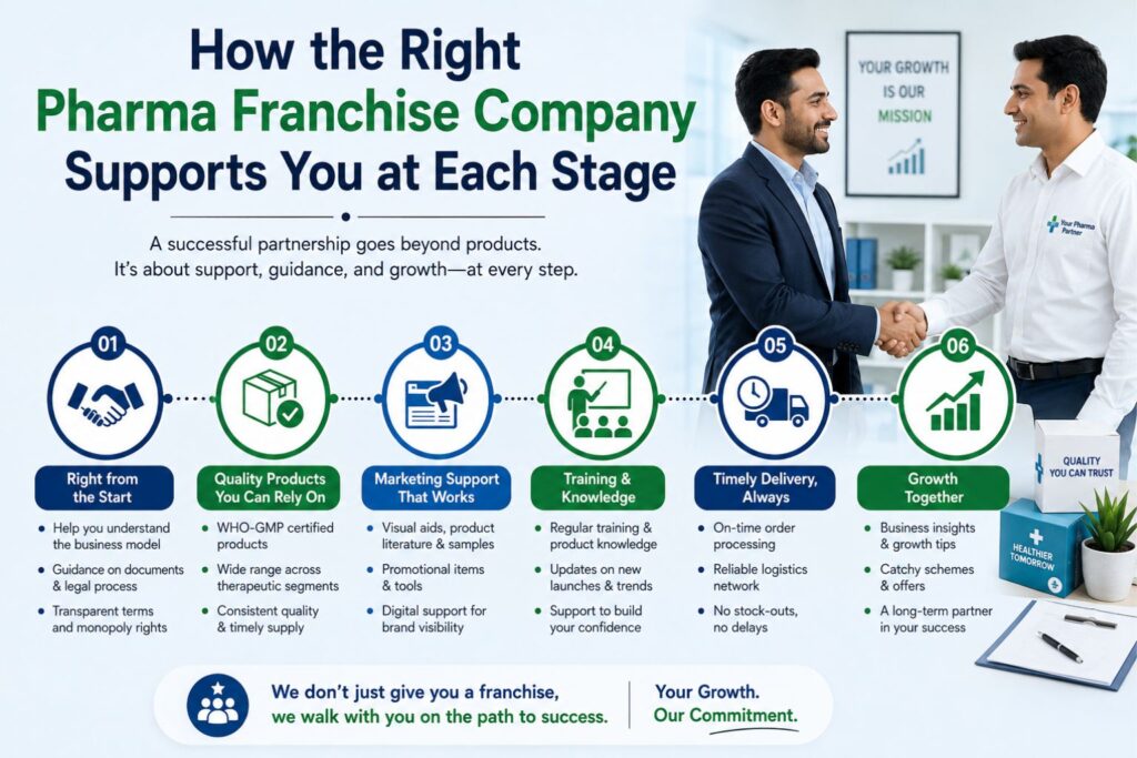 pharma franchise company