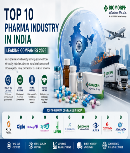 top 10 pharma industry in india pharma companies in india , india pharma , indian medicine company