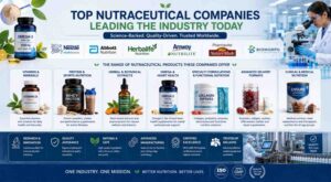 The Range of Nutraceutical Products These Companies Offer