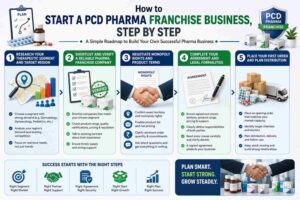 PCD Pharma Franchise Business