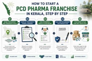 pcd pharma franchise in kerala