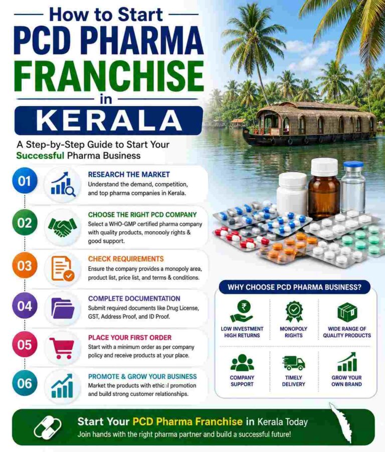 pcd pharma franchise in kerala