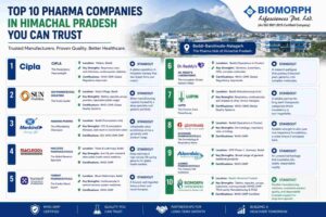 baddi himachal pradesh pharma companies