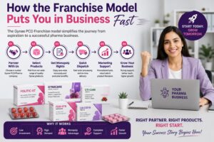 How the Franchise Model Puts You in Business Fast