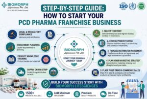 
PCD Pharma Franchise Business Start and Grow
