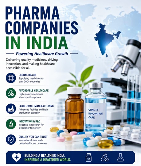 pharma companies in India India pharma companies list, drug companies in India, Indian pharma companies
