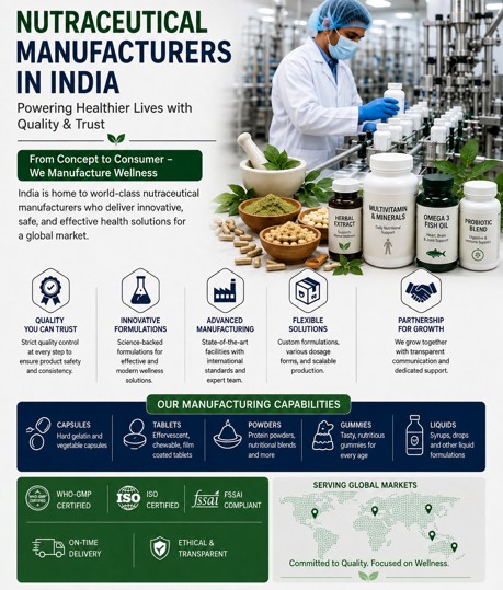 nutraceutical manufacturers in India