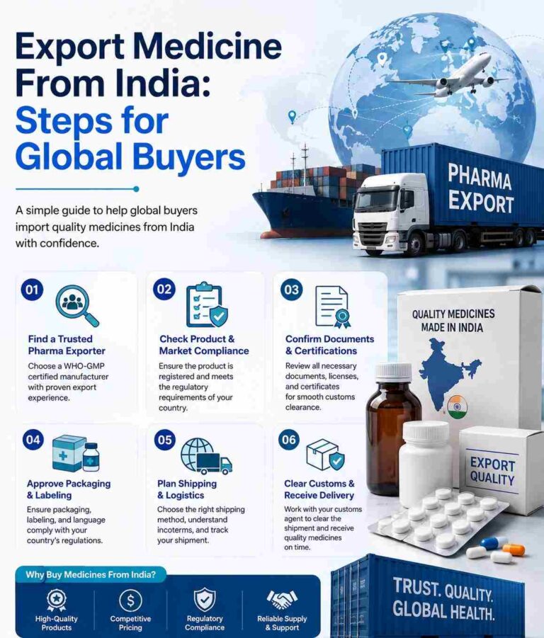 Export Medicine From India