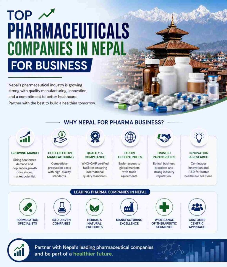 pharmaceuticals company in nepal