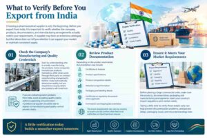 pharma manufacturers in india