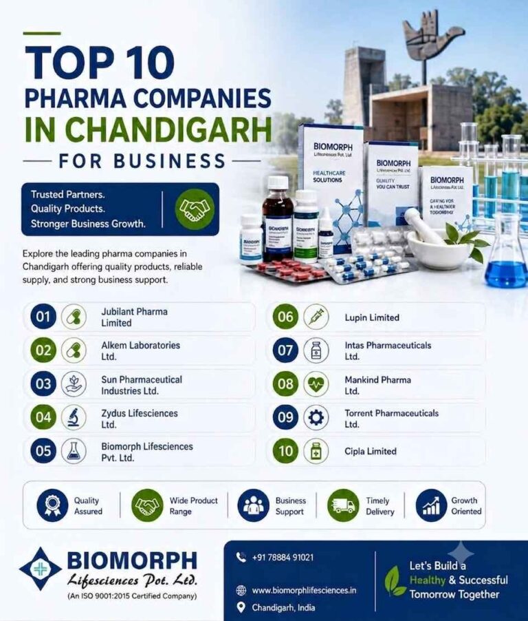 pharma companies in Chandigarh