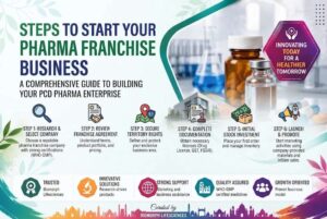 Top Pharma Franchise Company for Business