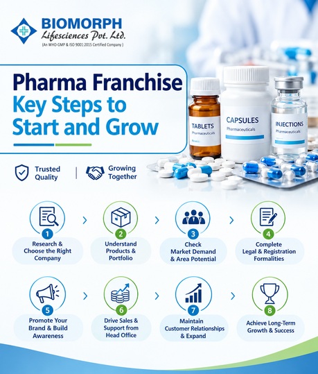 Pharma Franchise Key Steps to Start and Grow