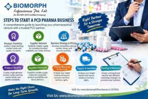 PCD Pharmaceuticals for Starting a Pharma Business 